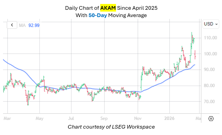 AKAM MMC