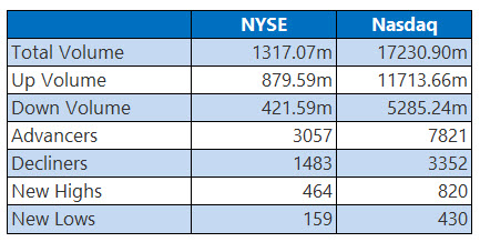 nysefeb24