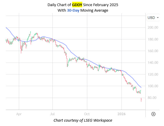 gddymmcchart gddymmcchart