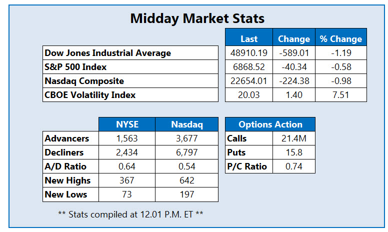 MMC Stats Feb 27
