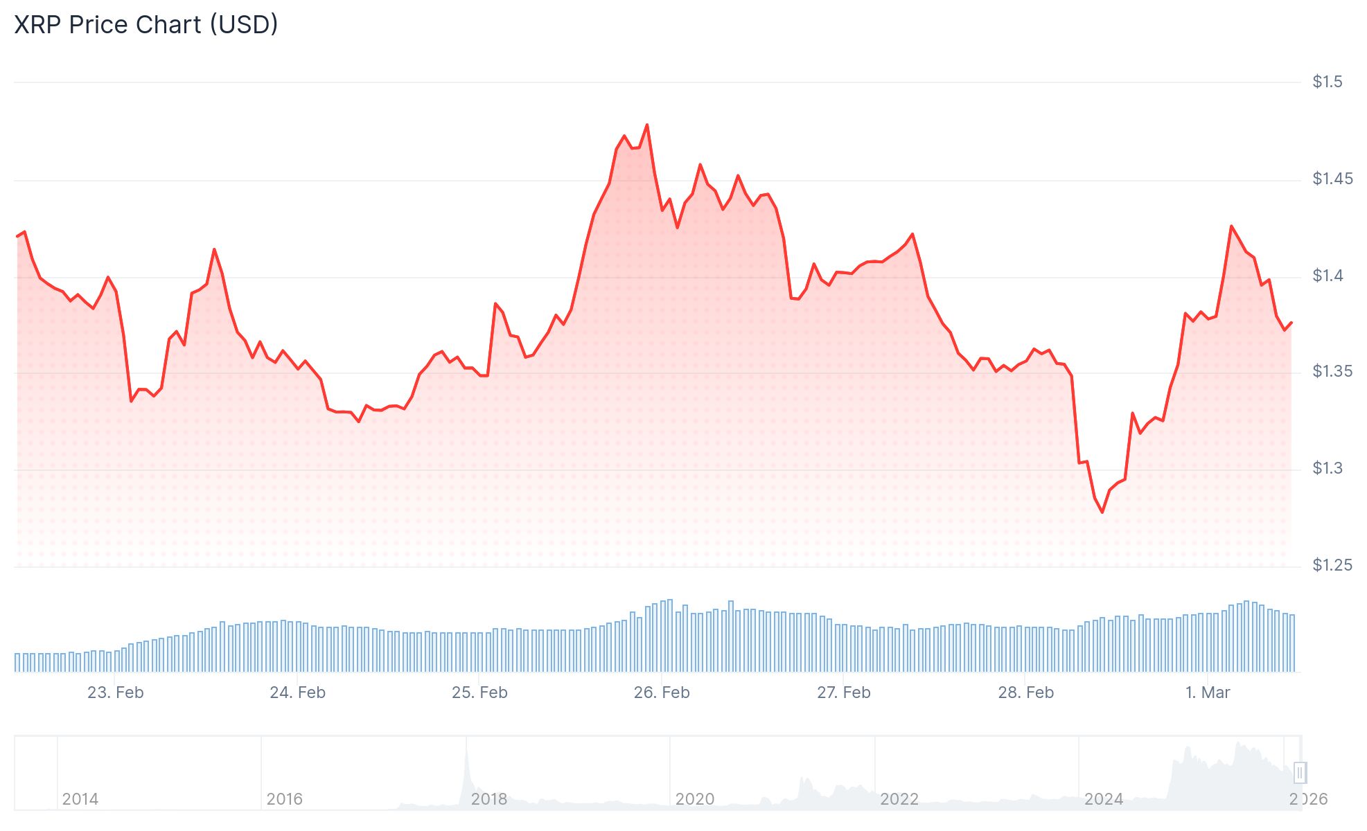 xrp price
