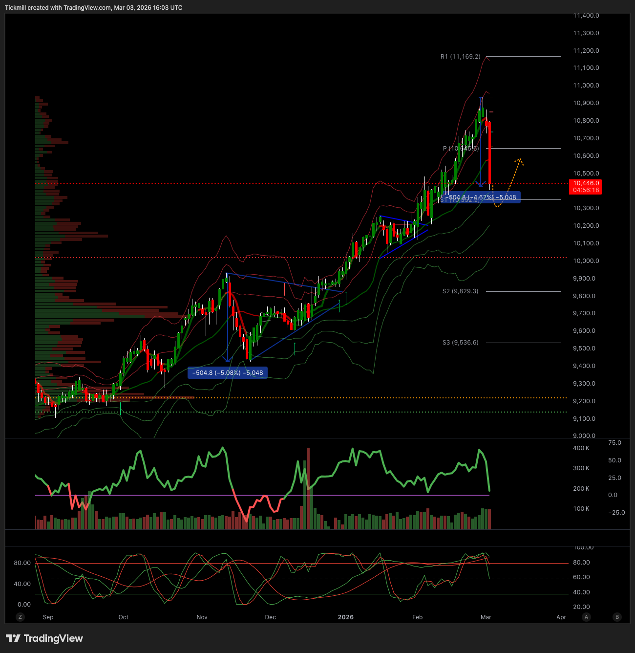 FTSE_2026-03-03_17-03-39.png