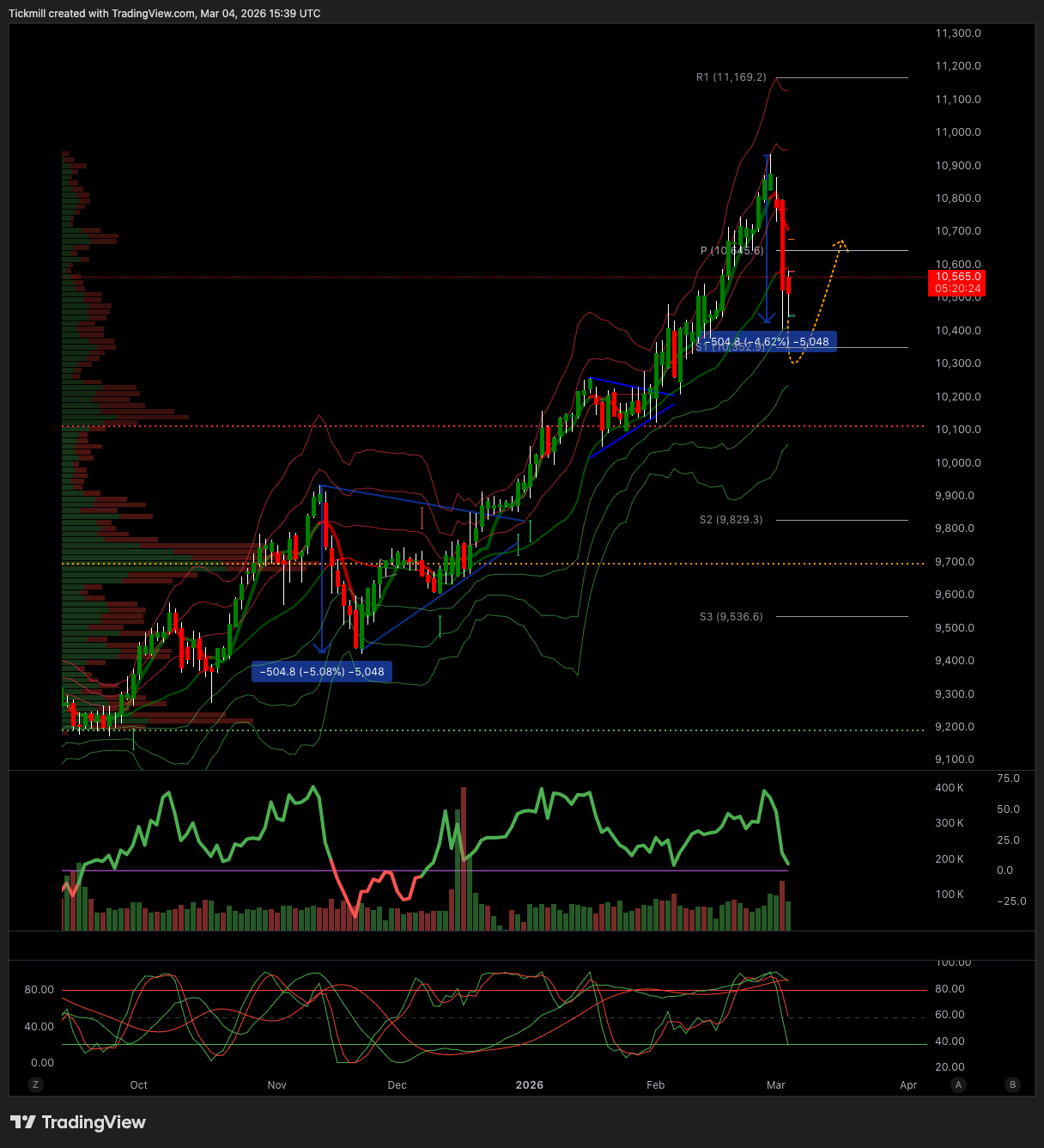 FTSE_2026-03-04_16-39-34.png
