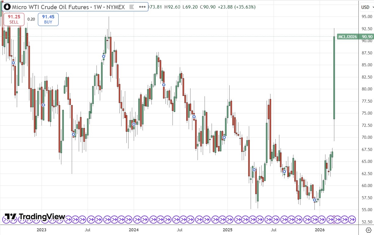 WTI Crude Oil Weekly Price Chart 08/03/2026
