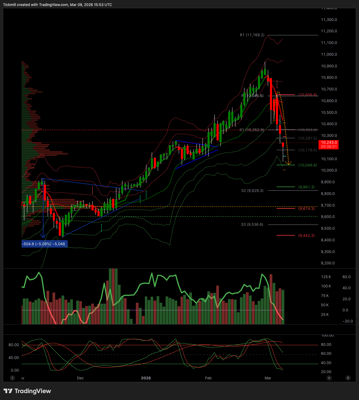 FTSE_2026-03-09_16-53-57.png