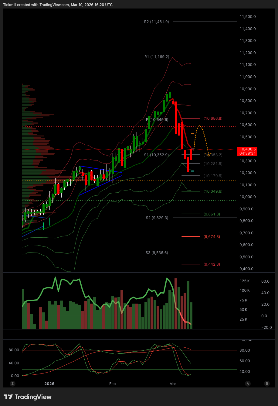 FTSE_2026-03-10_17-20-27.png