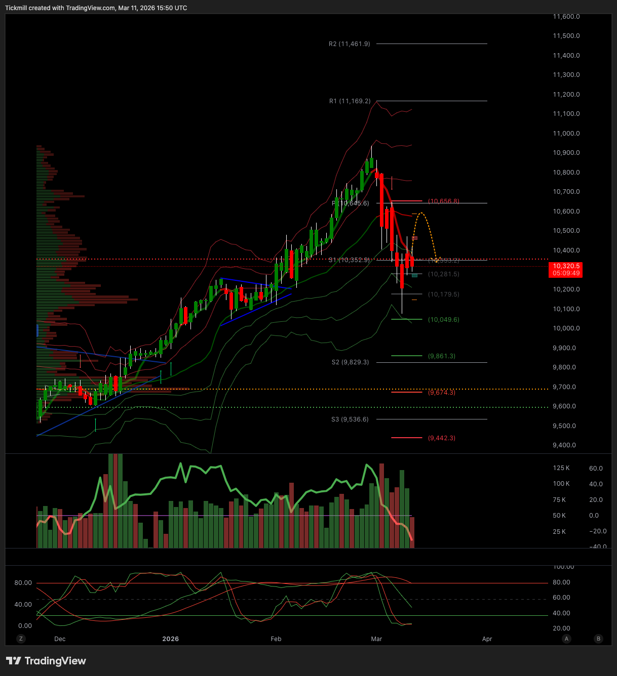 FTSE_2026-03-11_16-50-09.png