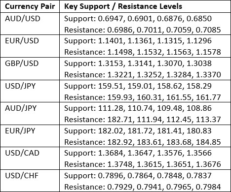 Key Support and Resistance Levels 15/03/2026