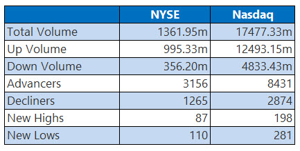 nysemar16