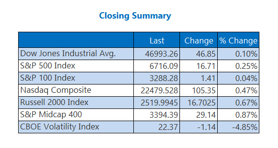 Closing Indexes Summary March 17 Closing Indexes Summary March 17