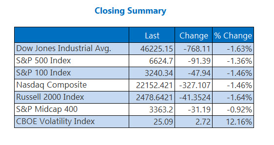 Closing Indexes Summary March 18 Closing Indexes Summary March 18