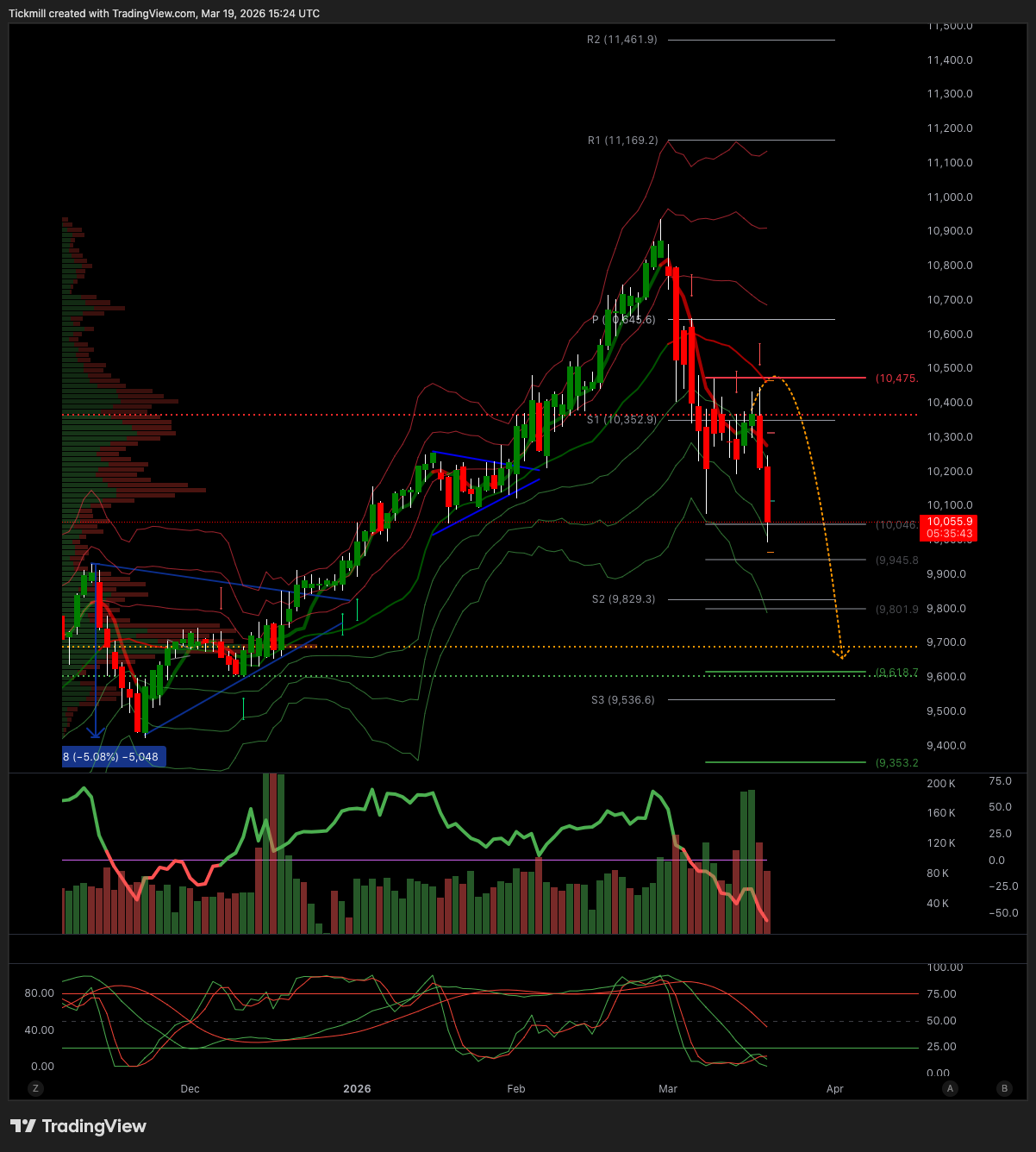 FTSE_2026-03-19_16-24-15.png FTSE_2026-03-19_16-24-15.png