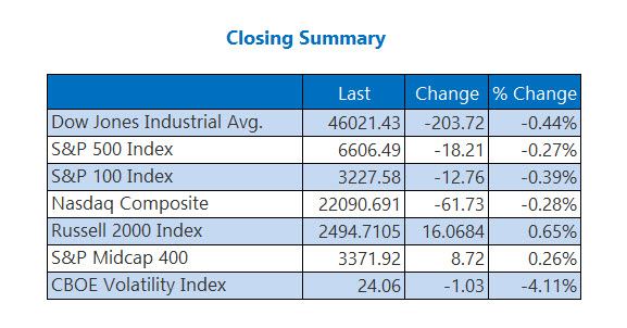 Closing Indexes Summary March 19 Closing Indexes Summary March 19
