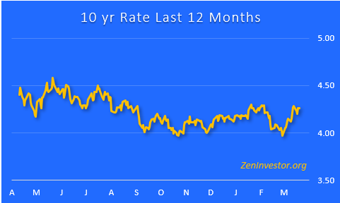 10Yr US Treasury Bond Rate 3-18-26
