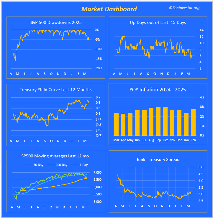 Market dashboard 3-18-26