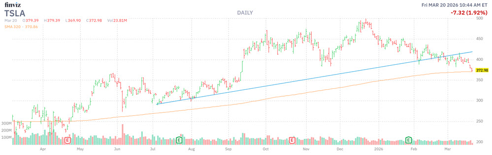 MMC Stock Chart TSLA MMC Stock Chart TSLA