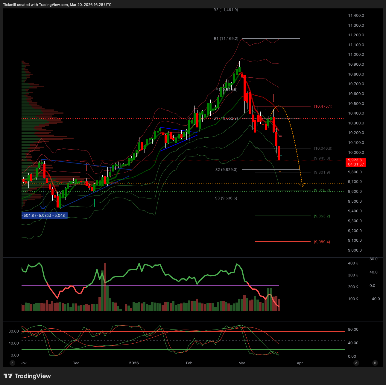 FTSE_2026-03-20_17-28-02.png FTSE_2026-03-20_17-28-02.png