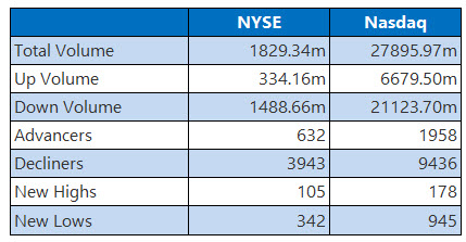 NYSE Nasdaq 0320