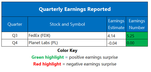 Corporate Earnings March 20