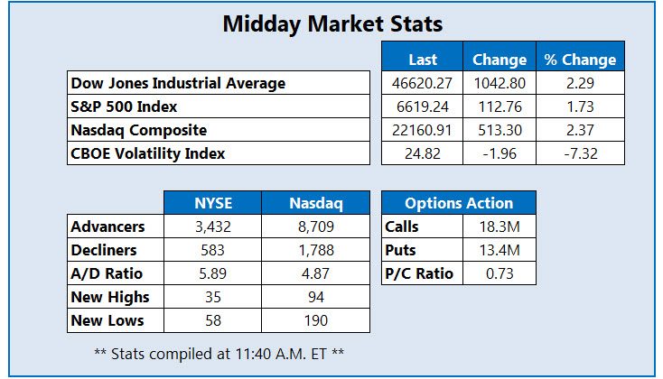 MMC Stats 0323