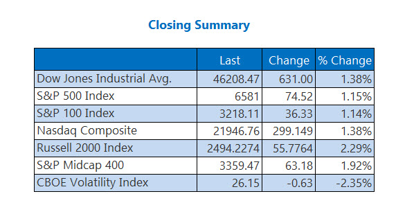 Closing Indexes Summary March 23 Closing Indexes Summary March 23