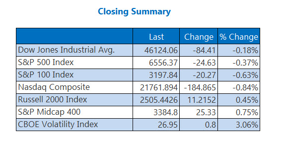 Closing Indexes Summary March 24 Closing Indexes Summary March 24