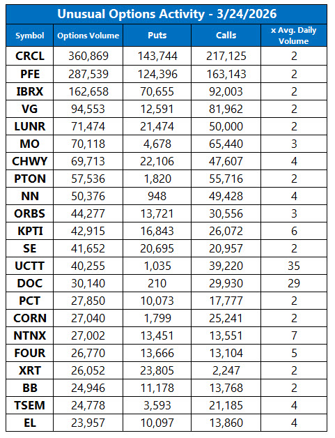 Unusual Options Activity March 24 Unusual Options Activity March 24