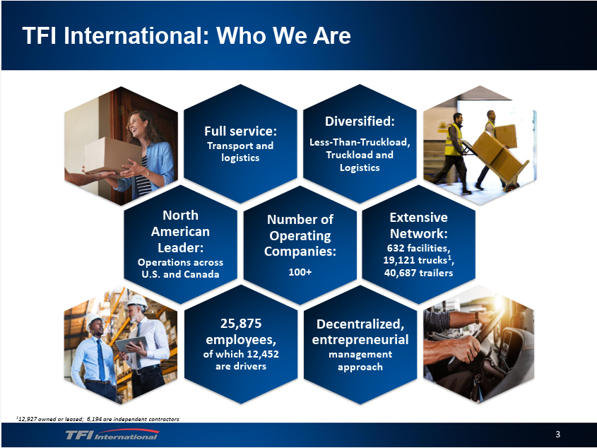 TFI International Business Model Summary from Q4-2025 Report.