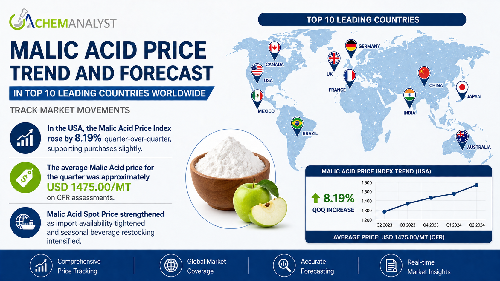 Malic Acid Price.png Malic Acid Price.png