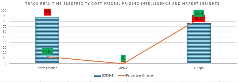 Electricity Cost.jpg