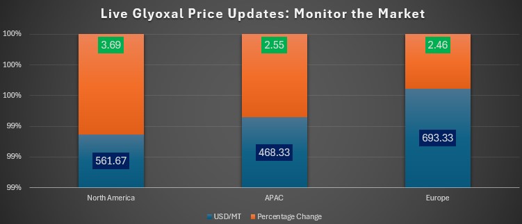 Glyoxal.jpg