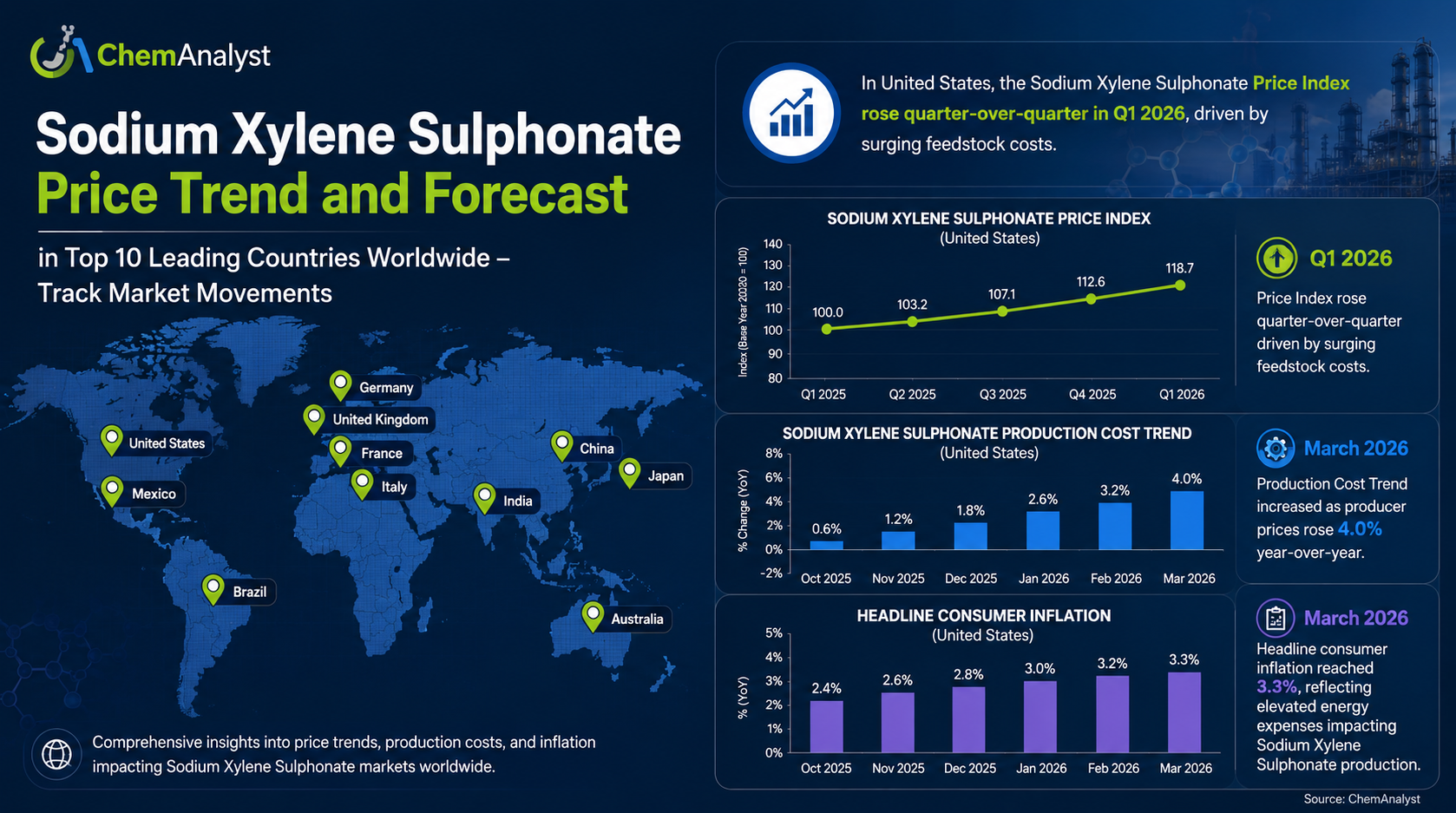 Sodium Xylene Sulphonate Price.png Sodium Xylene Sulphonate Price.png