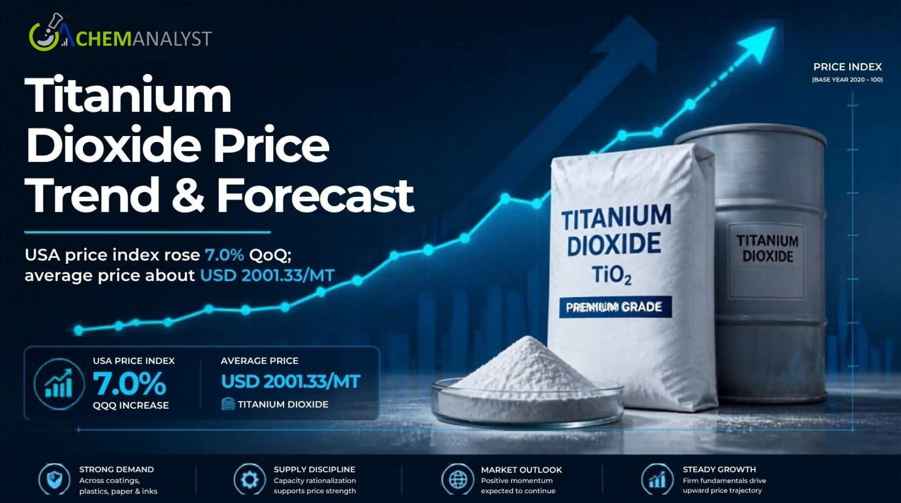 Titanium Dioxide Price.jpg Titanium Dioxide Price.jpg