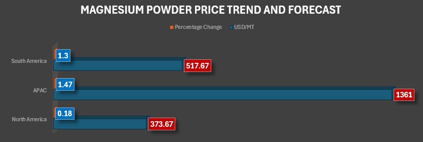 Magnesium Powder Price.jpg