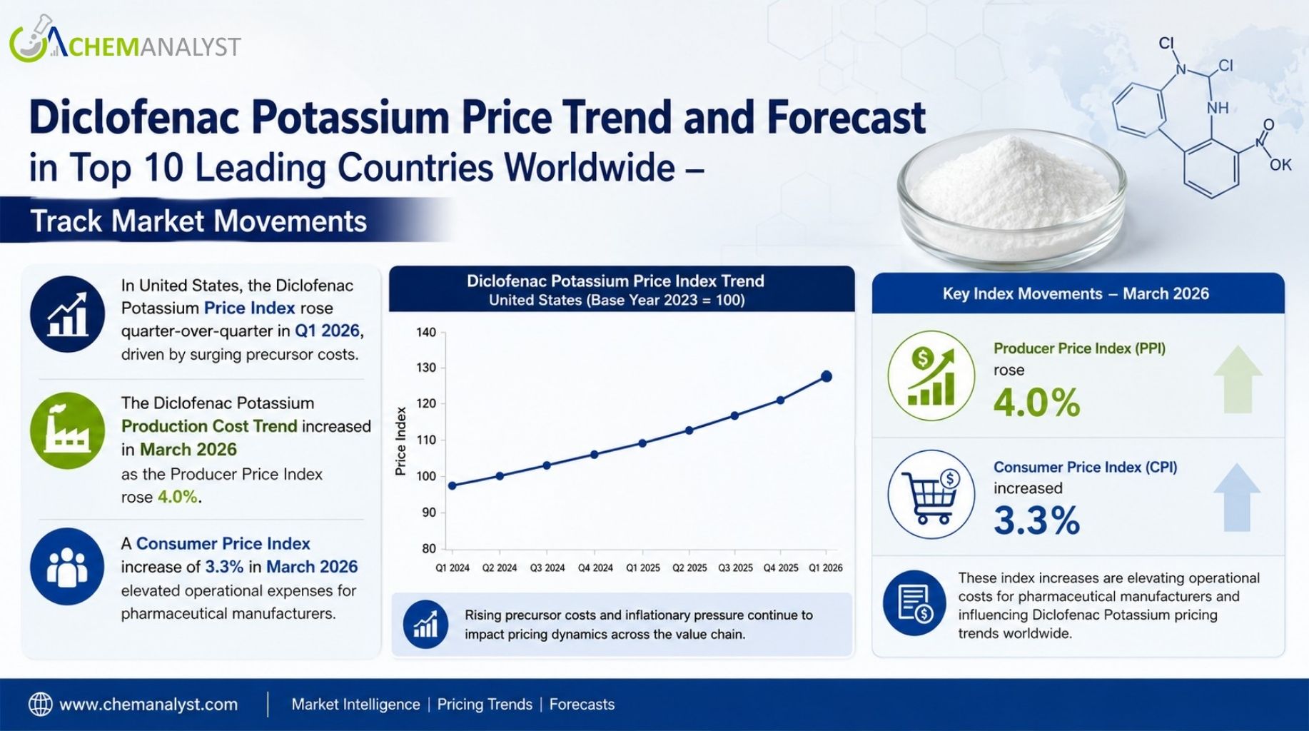Diclofenac Potassium Price.jpg Diclofenac Potassium Price.jpg