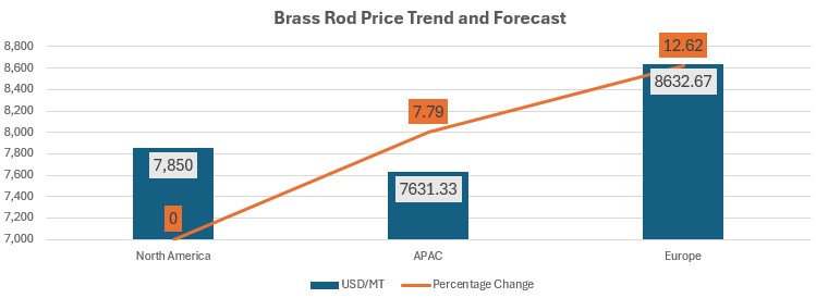 Brass Rod.jpg
