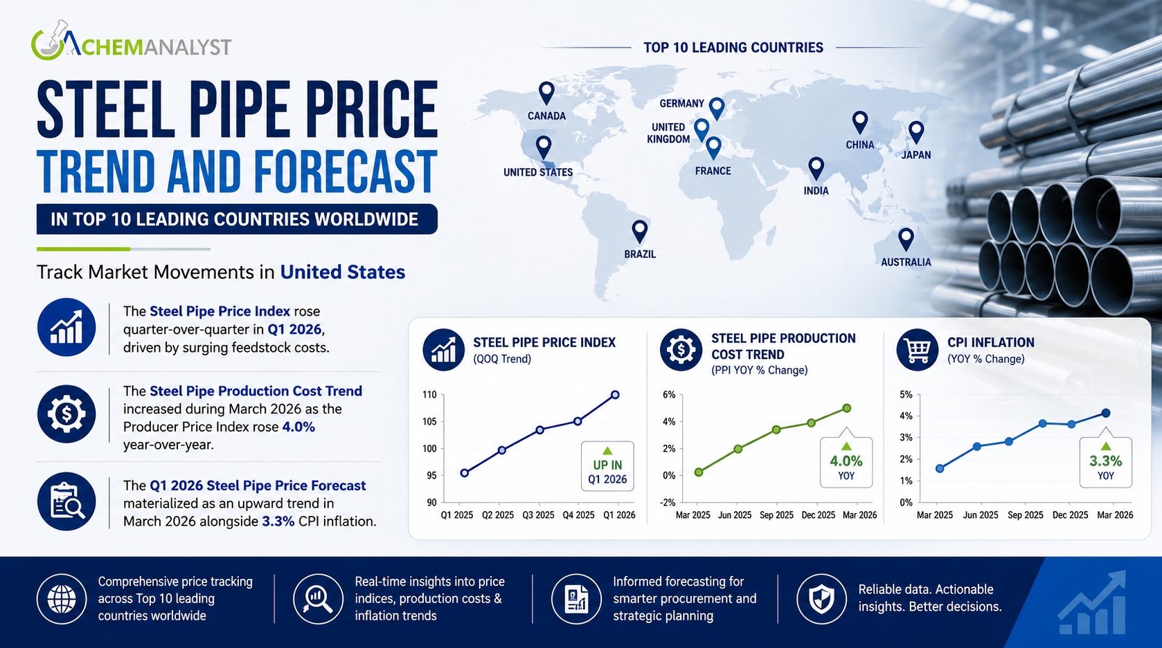 Steel Pipe Price.png Steel Pipe Price.png
