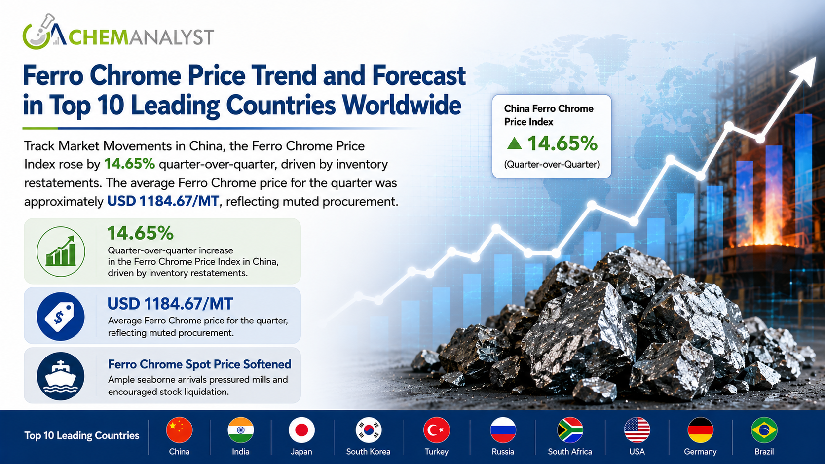 Ferro Chrome Price.png