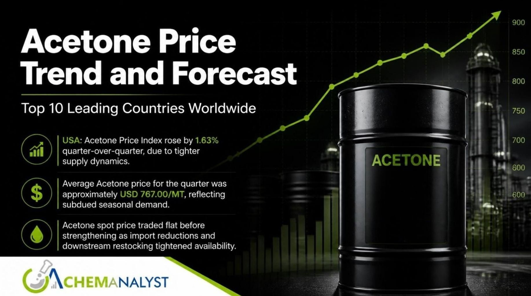 Acetone Price.jpg