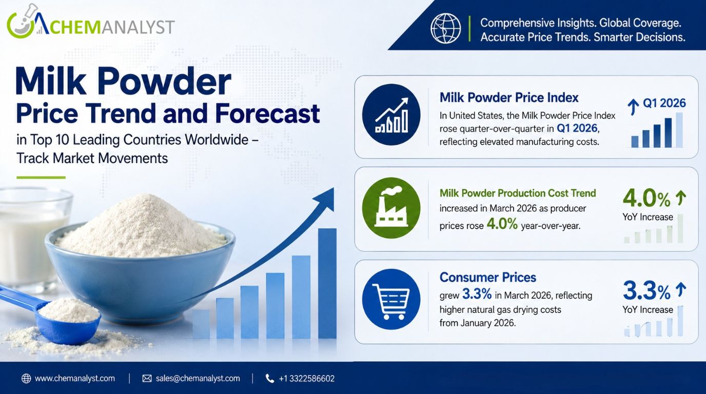 Milk Powder Price.jpg Milk Powder Price.jpg