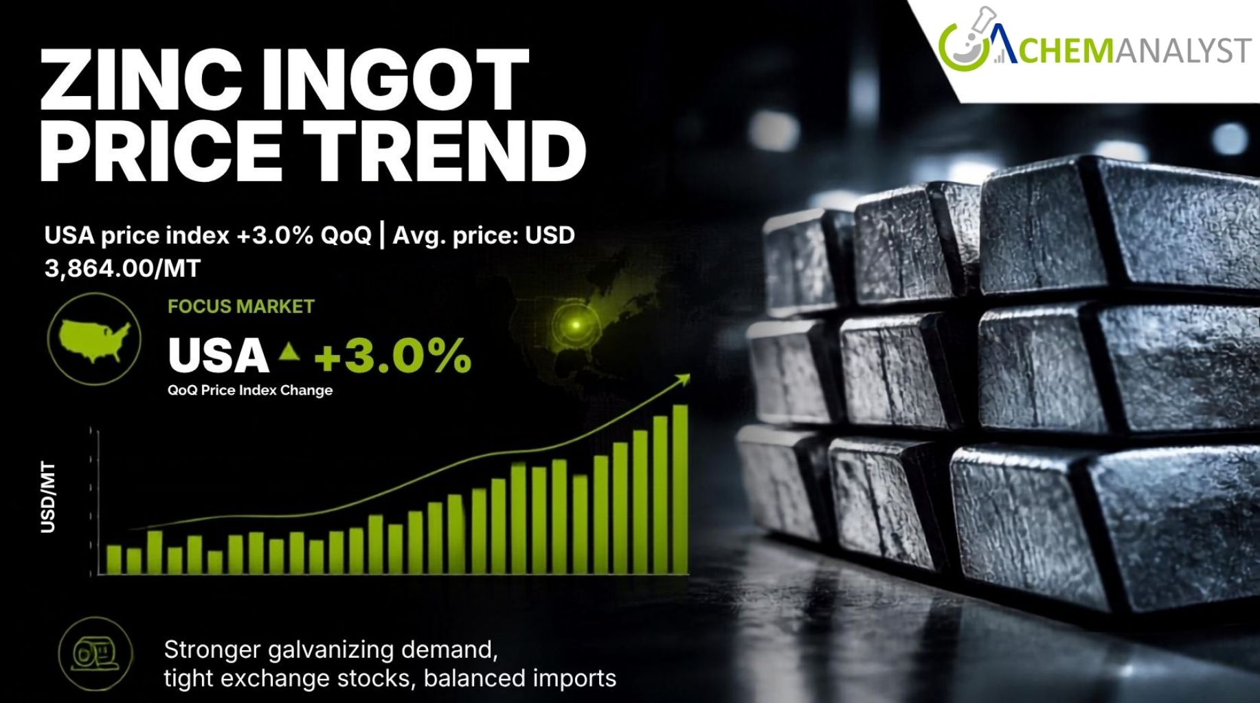 Zinc Ingot Price.jpg Zinc Ingot Price.jpg