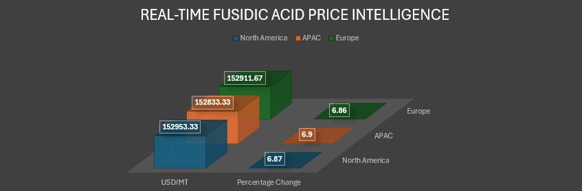 Fusidic Acid Price.jpg