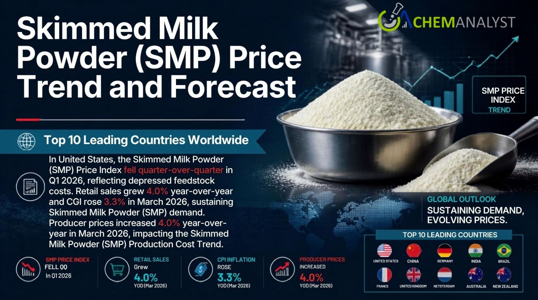 Skimmed Milk Powder (SMP) Price.jpg Skimmed Milk Powder (SMP) Price.jpg