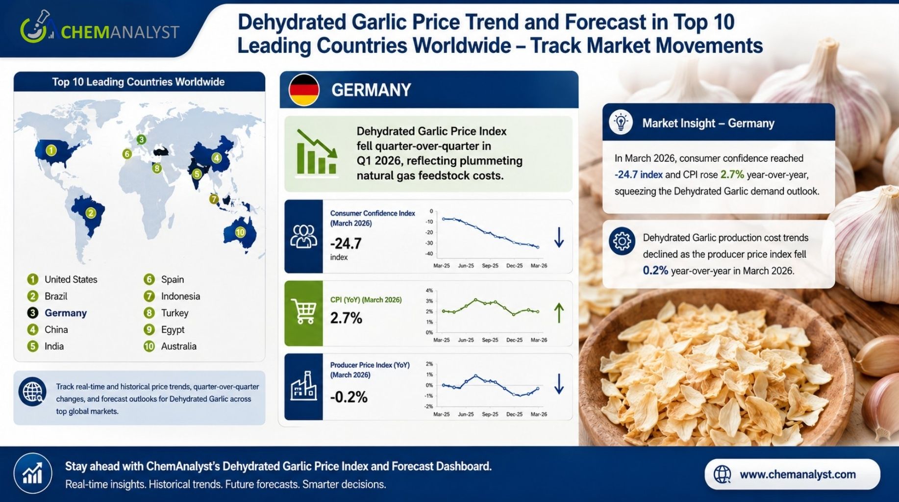 Dehydrated Garlic Price.jpg Dehydrated Garlic Price.jpg