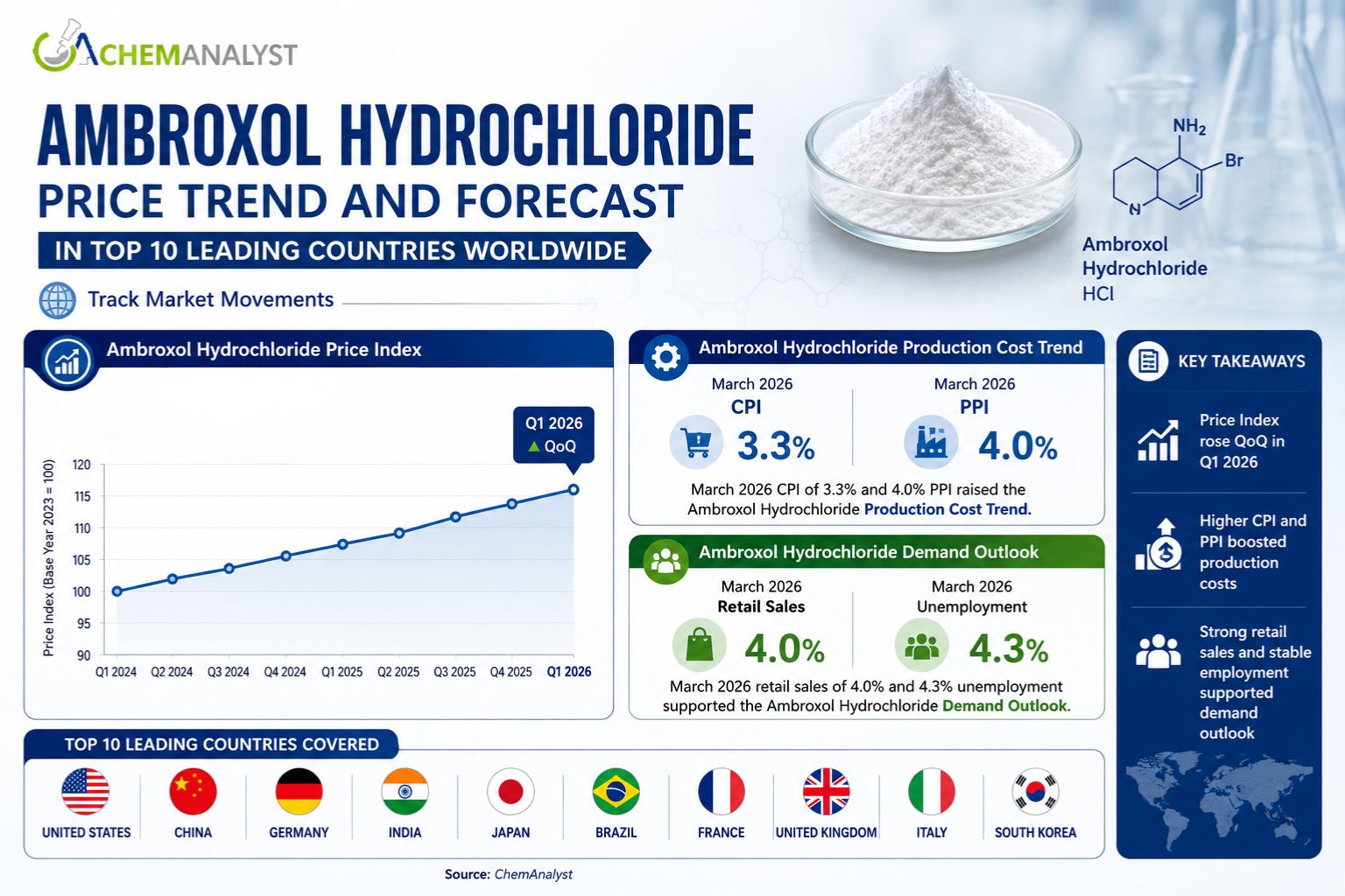 Ambroxol Hydrochloride Price.jpg Ambroxol Hydrochloride Price.jpg