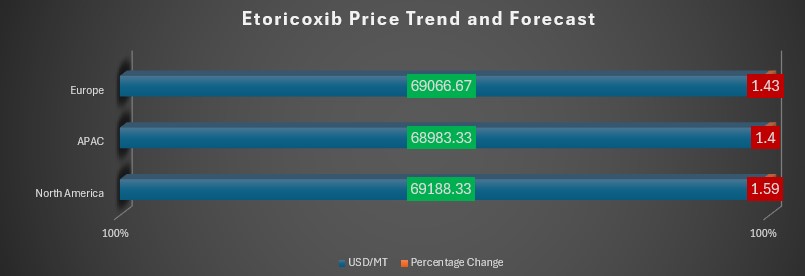 Etoricoxib.jpg