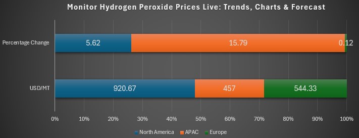 Hydrogen Peroxide.jpg Hydrogen Peroxide.jpg
