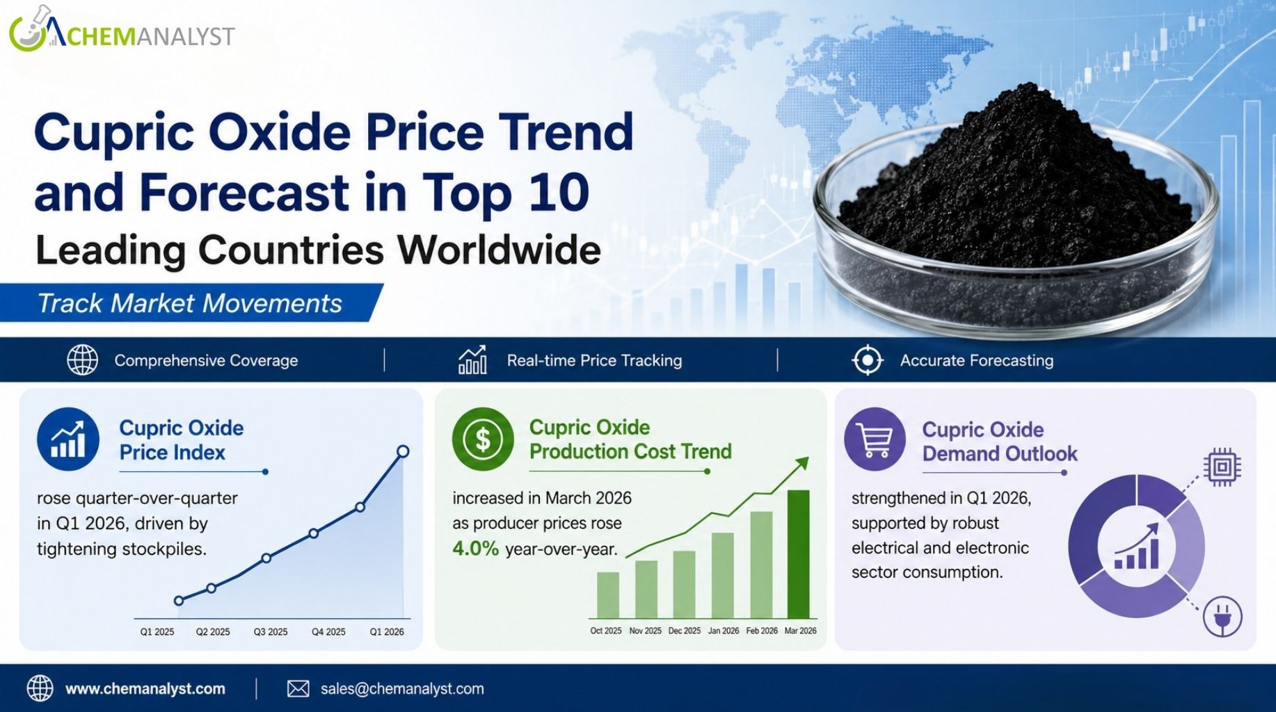 Cupric Oxide Price.jpg Cupric Oxide Price.jpg