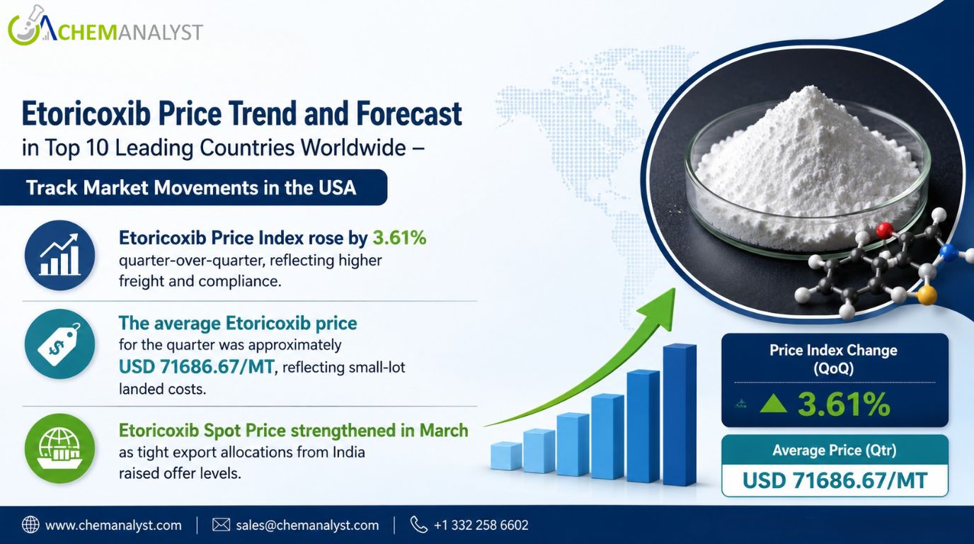 Etoricoxib Price.jpg Etoricoxib Price.jpg
