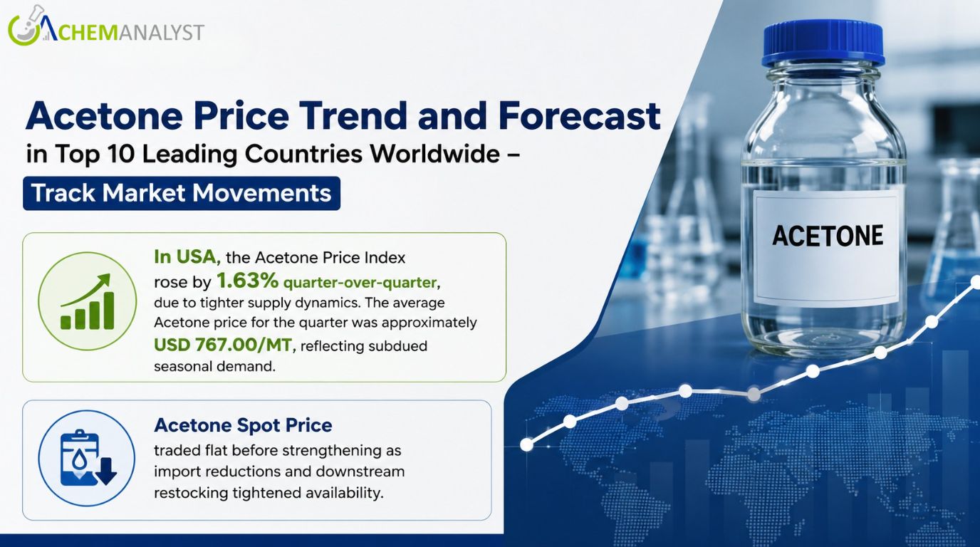 Acetone Price.jpg Acetone Price.jpg